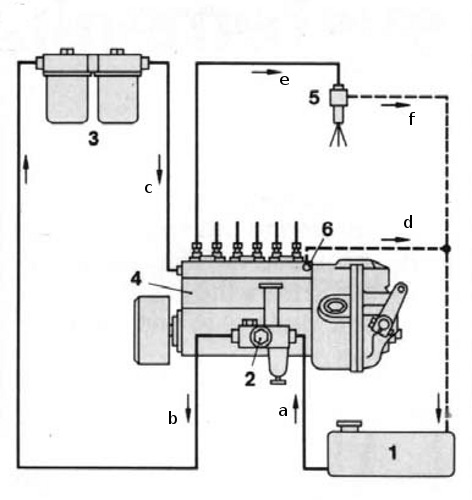 Fonctionnement des pompes à injection diesel en ligne 111