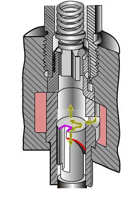 Fonctionnement des pompes à injection diesel en ligne 310