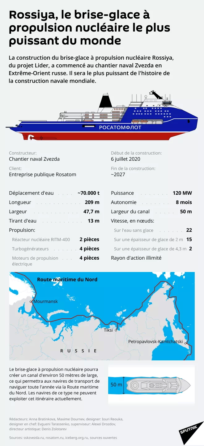 Rossiya, le brise-glace à propulsion nucléaire le plus puiss 10441710