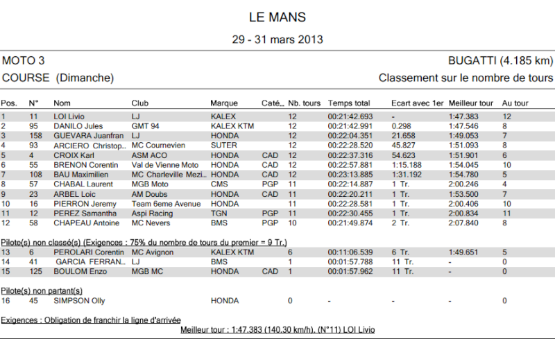 [FSBK] Le Mans, 31 Mars 2013 - Page 6 Cmo311