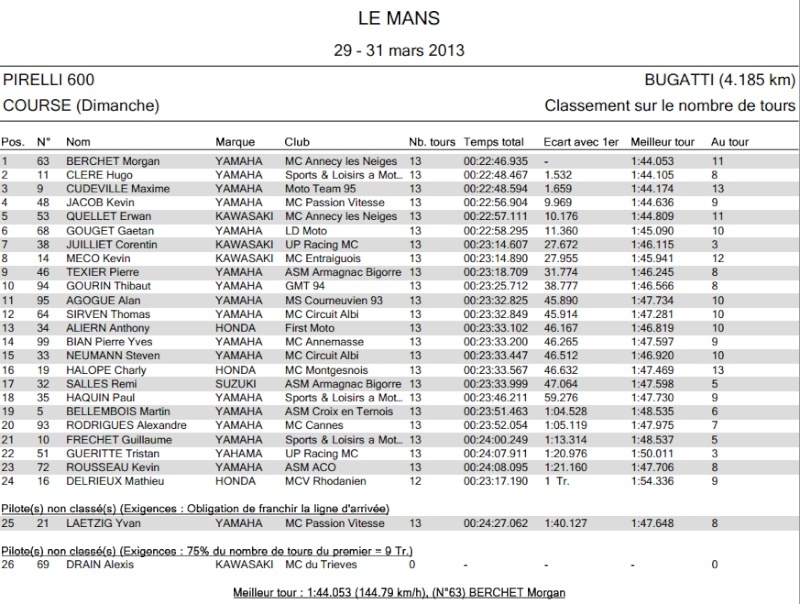 [FSBK] Le Mans, 31 Mars 2013 - Page 6 Cp60010
