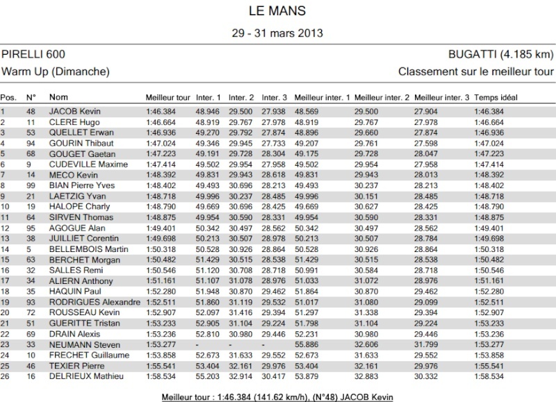 [FSBK] Le Mans, 31 Mars 2013 - Page 5 Pirell10