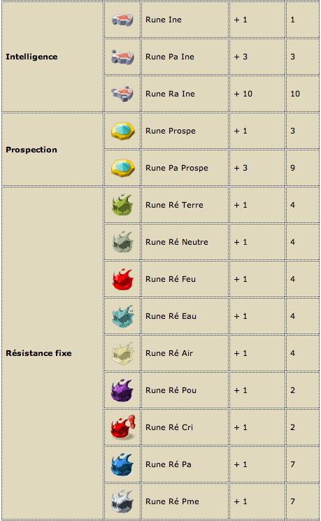 Le poids des runes ! Poids_11