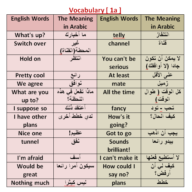 vocabulary 1a  1_voc_10