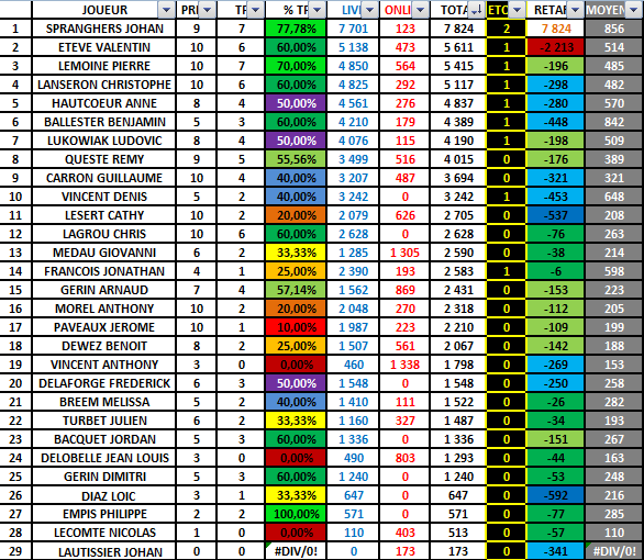 MISE A JOUR DU CLASSEMENT Annuel12