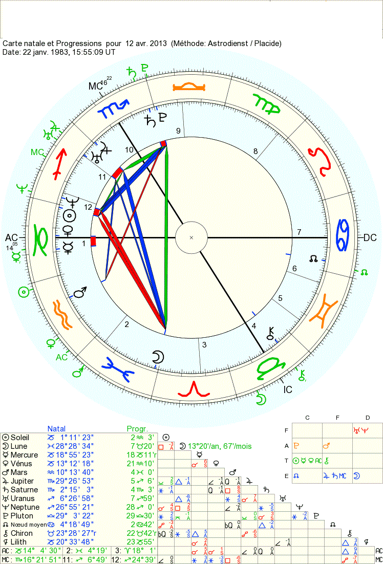 nord - soleil prog. noeud nord moyen Astro_16