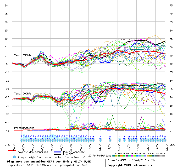 Semaine 15 - du 8 au 14 Avril Graphe10