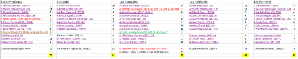 Classement Cumulatif 2019-2020  Captur10