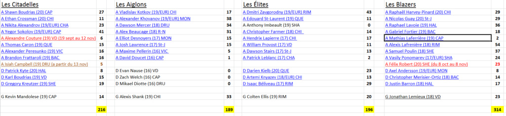 Classement Cumulatif 2019-2020  Captur22