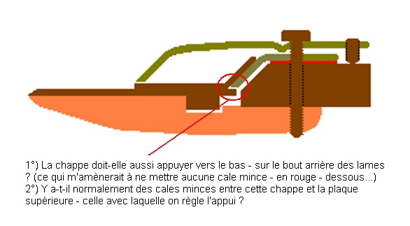 carter de protection + autres questions pour lame de coupe Barre010