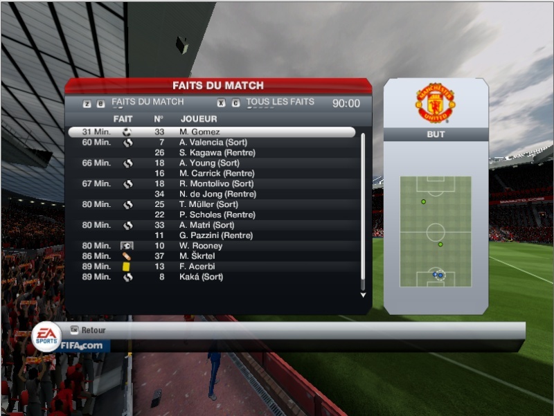 Manchester United - Milan AC Faits_19