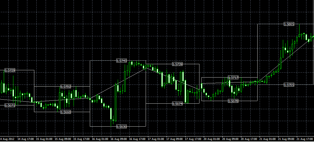 Полезные индикаторы Trade_10