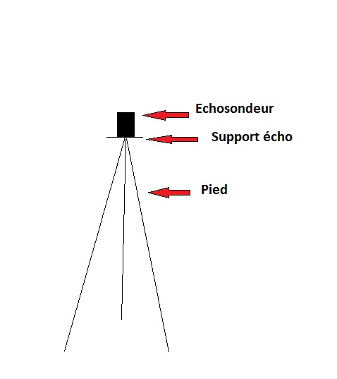 Ou poser mon Echosondeur ? Sans_t10