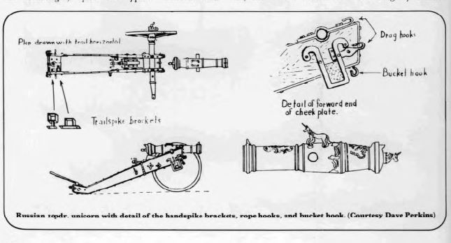 30mm hand built artillerie russe Illust12