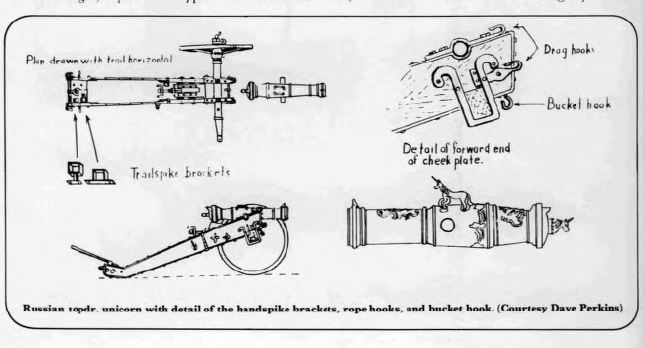 russe - 30mm hand built artillerie russe Illust12