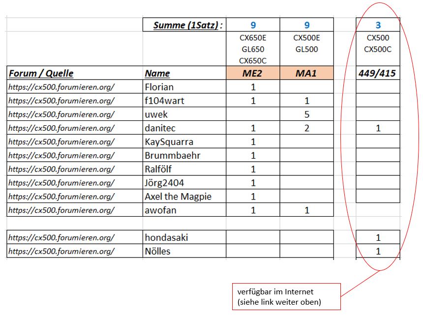 Ansaugstutzen (Nachbau) - Bedarfsermittlung 650 (ME2) / 500 (MA1) Bedarf12