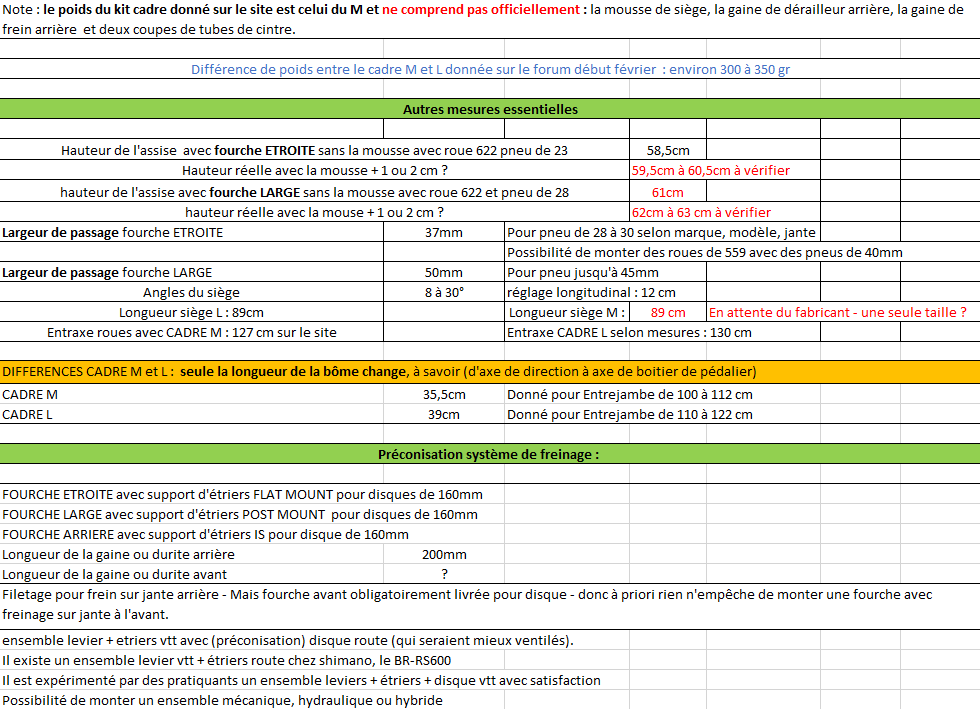 CALES SPD - VC PELSO BREVET - Page 30 Specif11