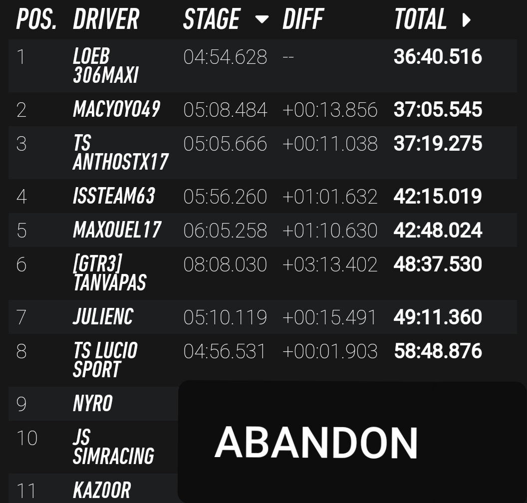 [DIRT 2.0] championnat CDR5 - Page 3 20200110