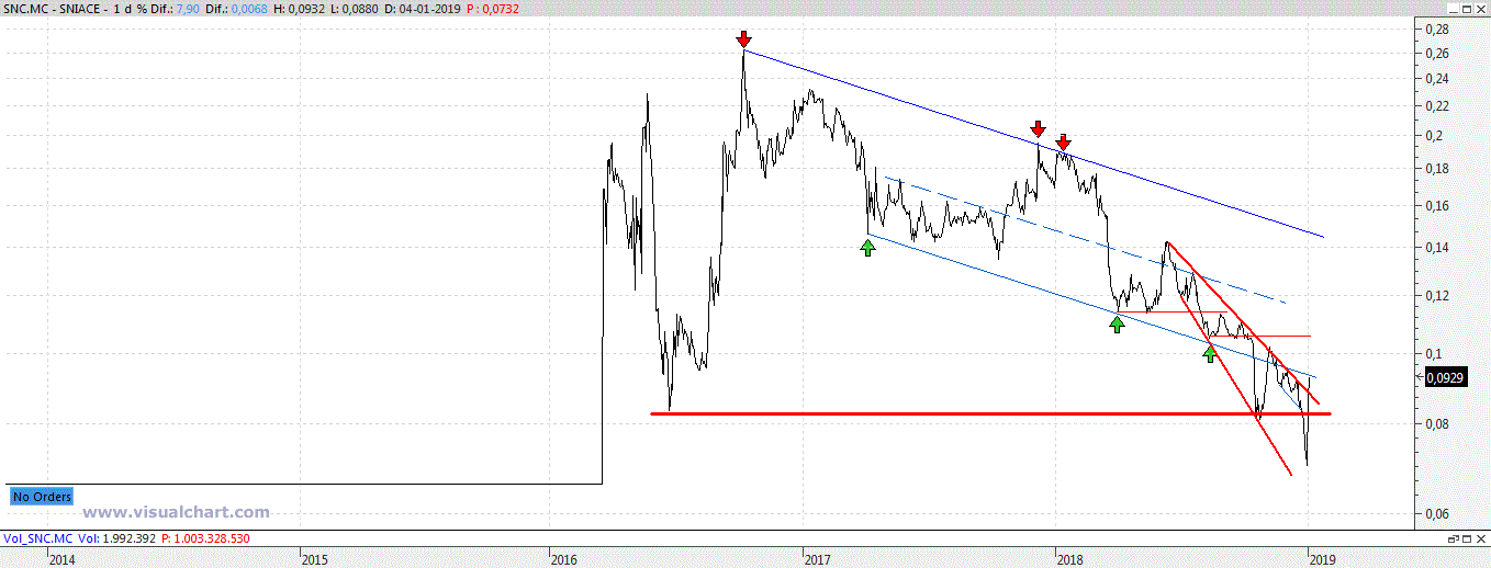 SNIACE - Página 18 Snc116