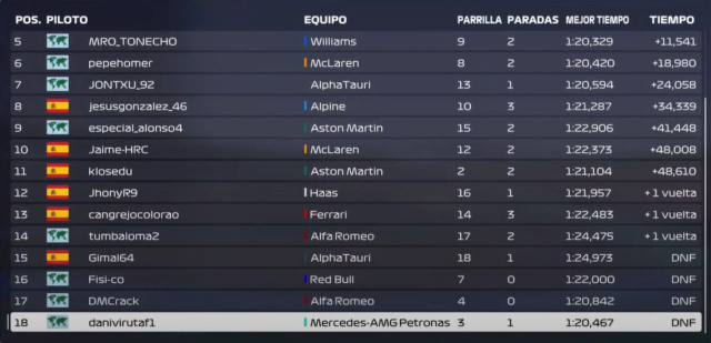 2. GP ESPAÑA F1_cla34