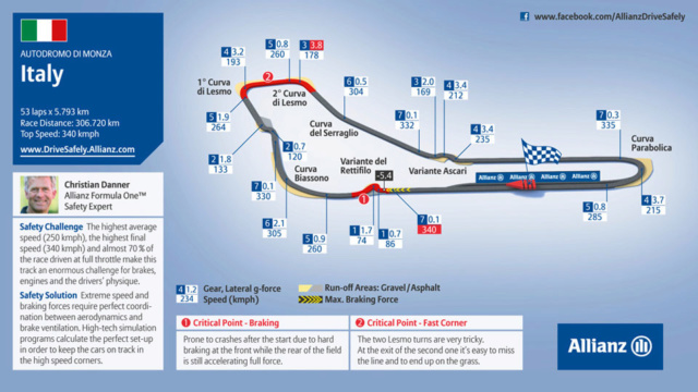 GP ITALIA 14 ENE 2019 Monza-10