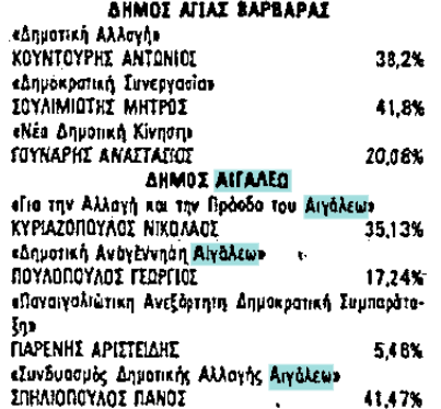 Αποτελέσματα Δημοτικών Εκλογών του Οκτωβρίου 1982 Szo_aa10