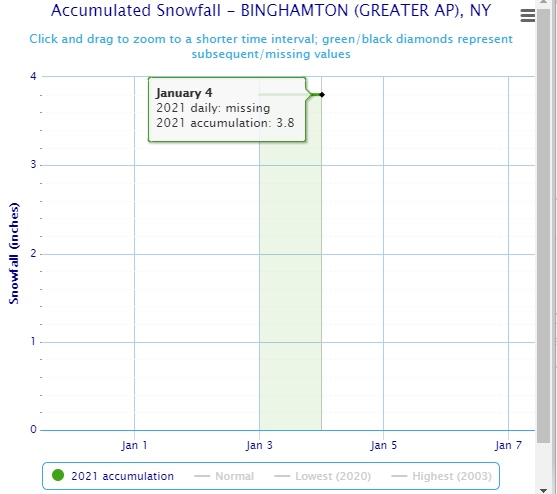 JAN 3rd Storm: I-84 First Snow of 2021 - Page 4 Bingha10