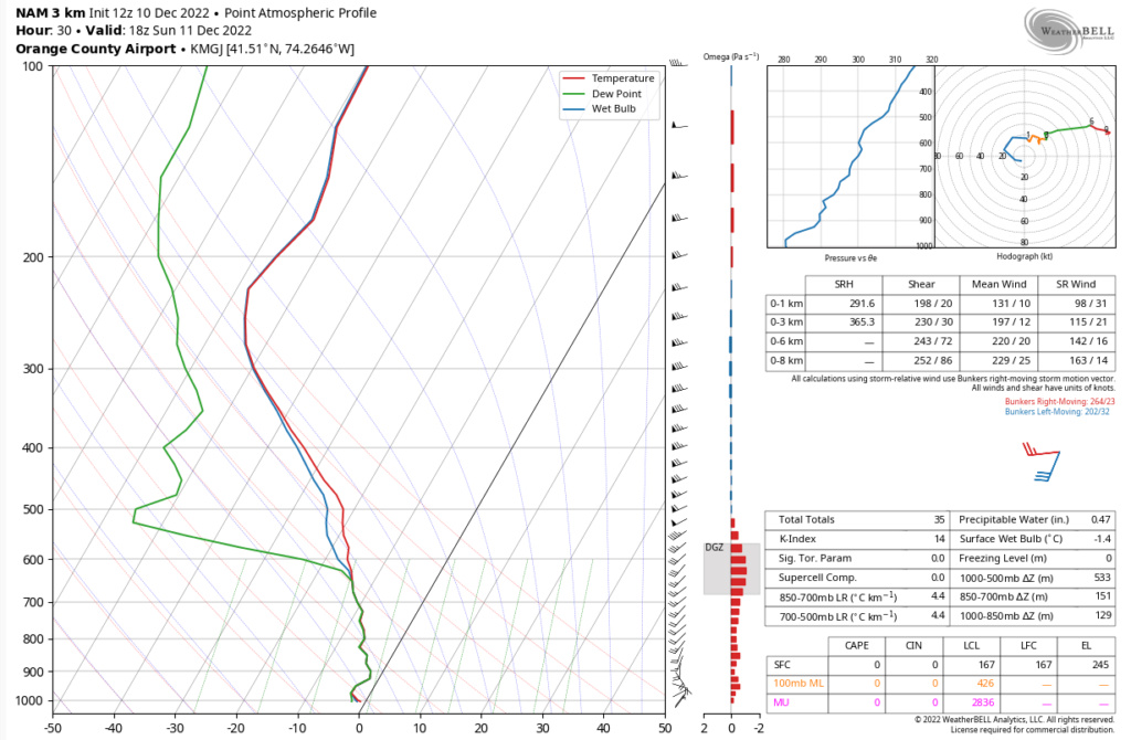 DEC 11th-12th First Wintry Event Nam47