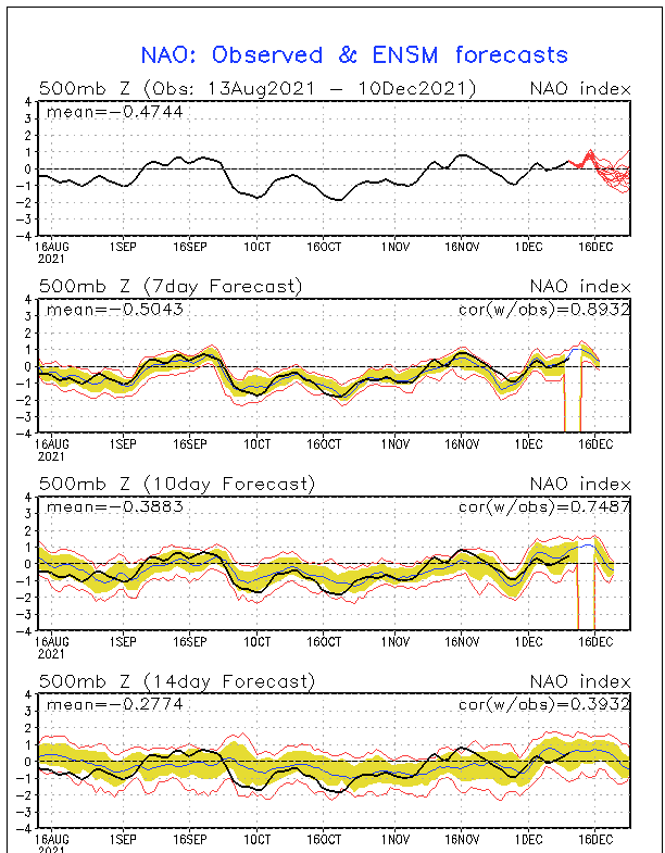 snow - Long Range Discussion 22.0 - Page 10 Nao15