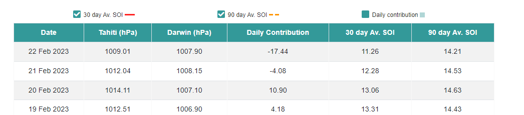 February Obs & Discussions - Page 6 Soi13