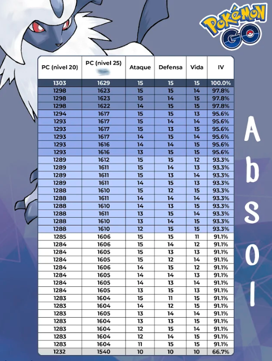 Incursión de Absol Absol10