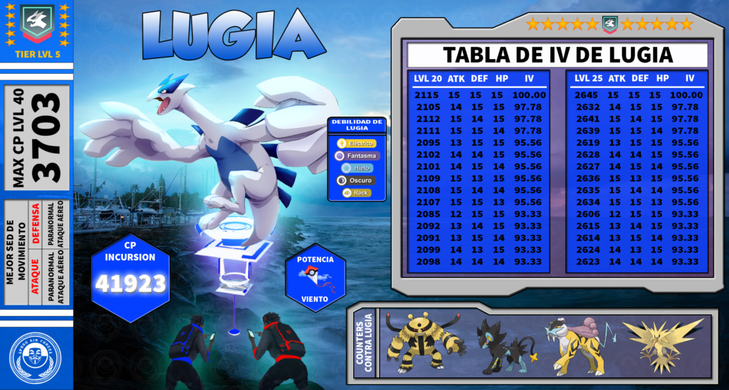 Incursión de Lugia Lugiat10