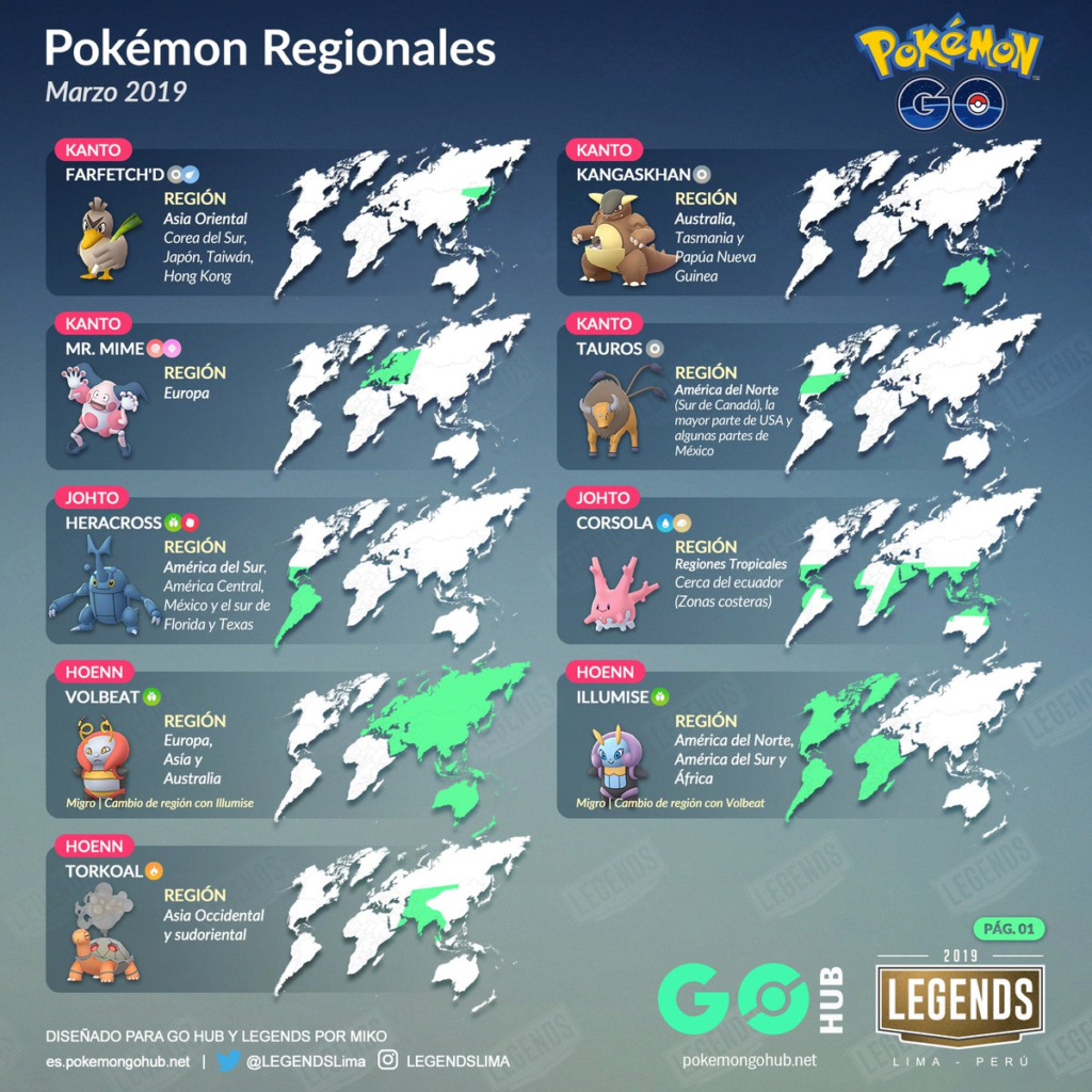 Tablas de Regionales Region10