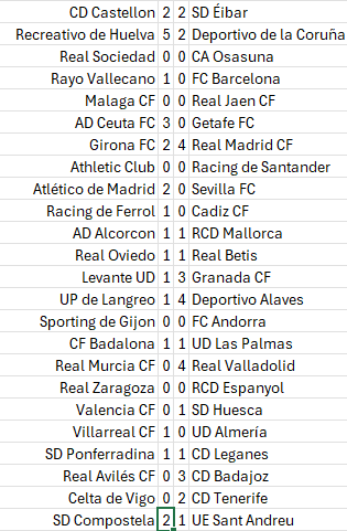 Clasificación J3 Result12