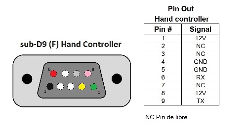 Carte contrôleur N-EQ6 en détail Rs23210