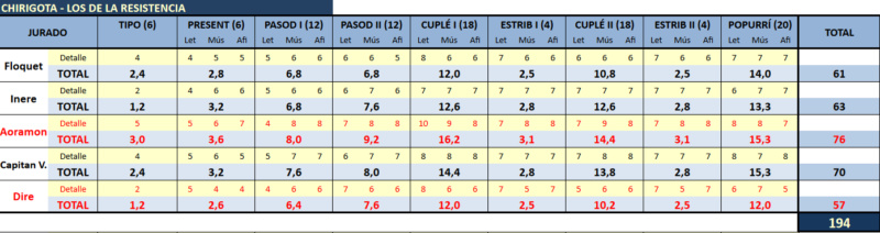 PUNTOS CHIRIGOTAS JURADO FORO 2020 Chi0210