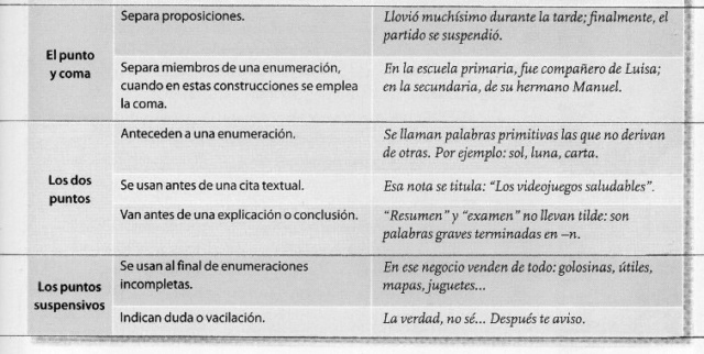 Lengua y Literatura TP Nro 3 para 1ero de NATURALES (continuación de puntuación) Puntua11