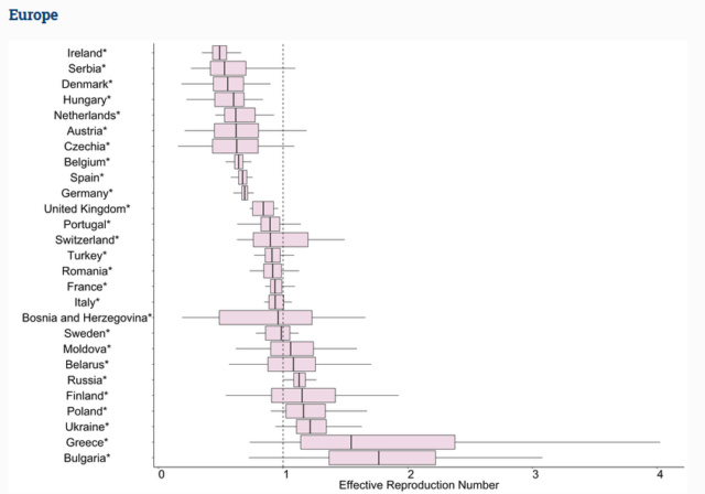 f(x)= .... Coronavirus Covid-19 - Page 9 Europe10