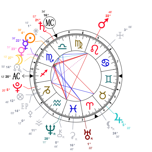 Constellation familiale  Astrot15