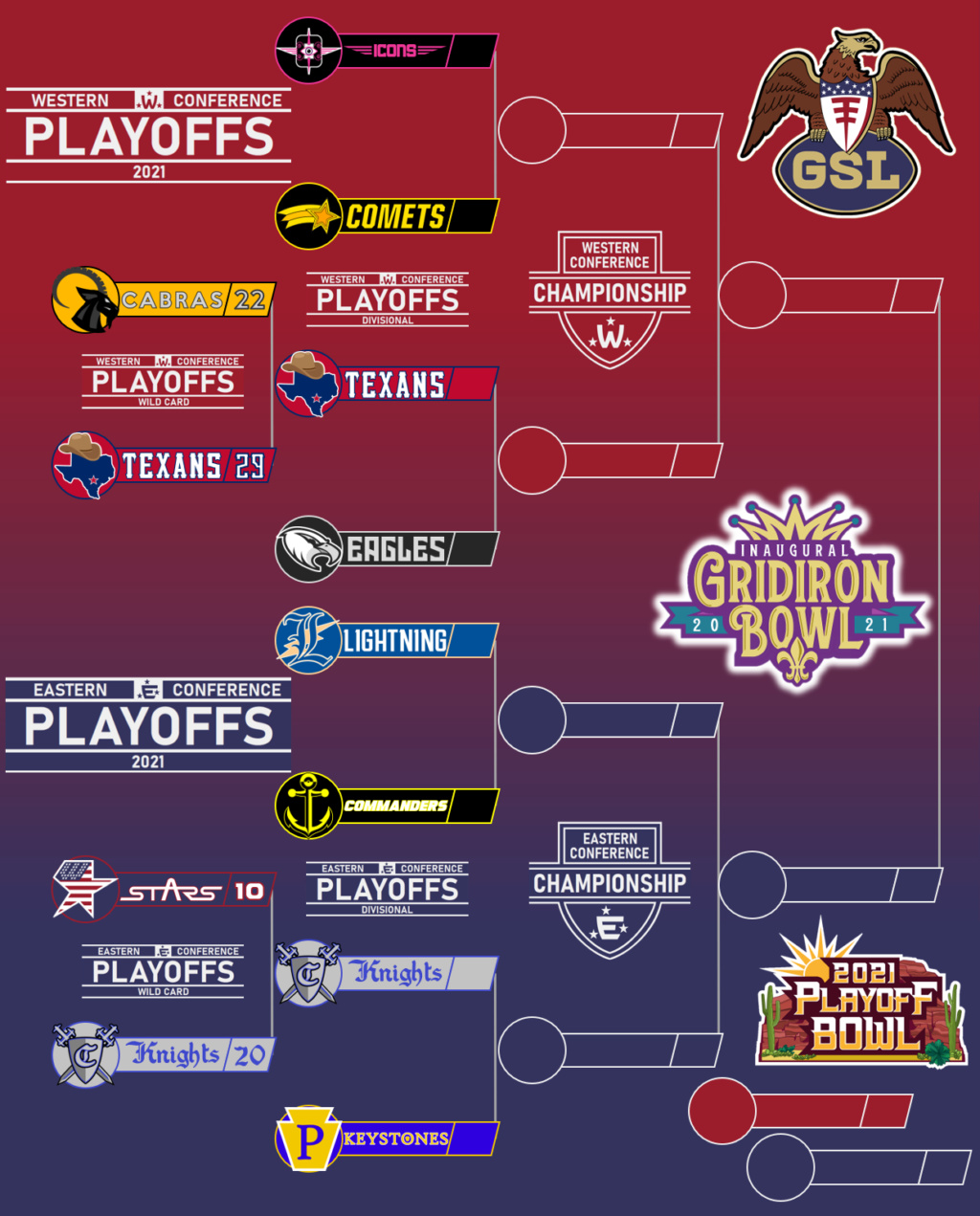Playoff Bracket for Display on the Website Pictur29