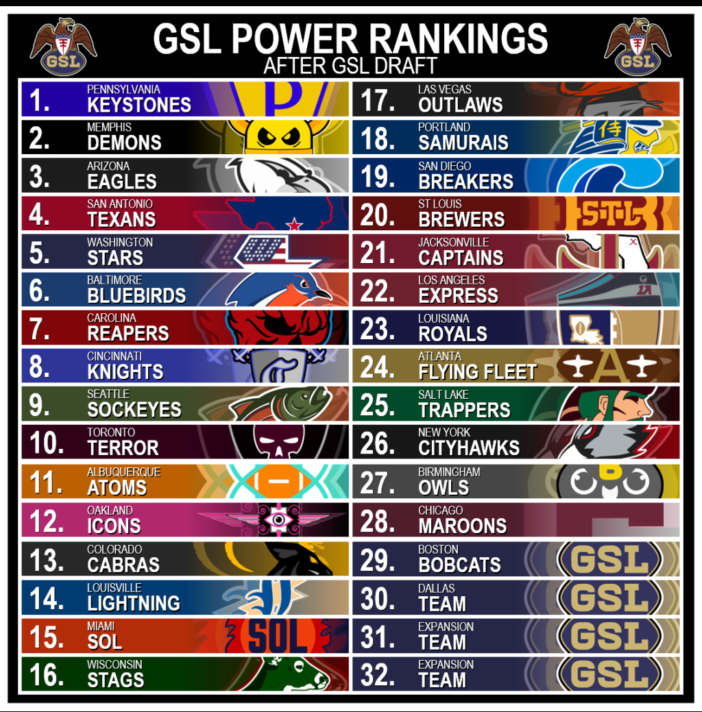 GSL Power Rankings Thread - 2021 - Page 2 Power_10