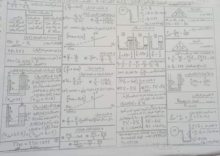 مراجعة ليلة الإمتحان في الفيزياء للصف الأول الثانوي الترم الثاني أ. إبراهيم محمد محجوب 02222