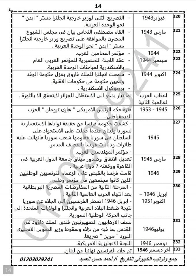 10 ورقات مهمة مراجعة تاريخ ثالثة ثانوي 2023 1097