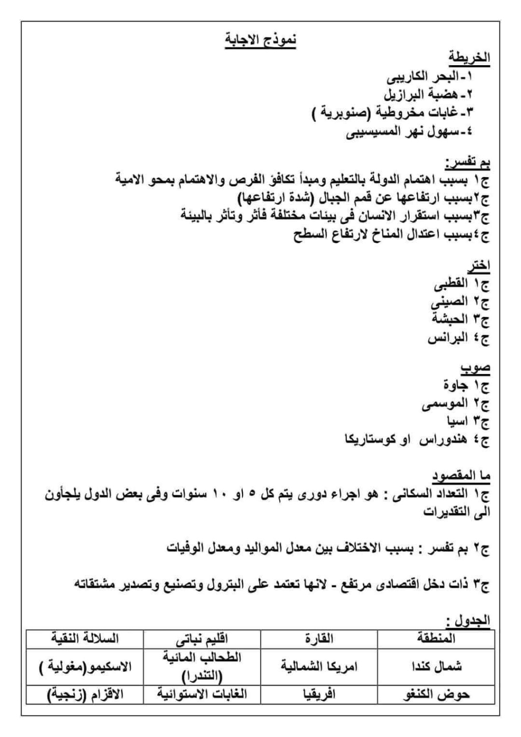 إجابة امتحان الدراسات تالتة اعدادي ترم أول 2022 الإسكندرية 1101