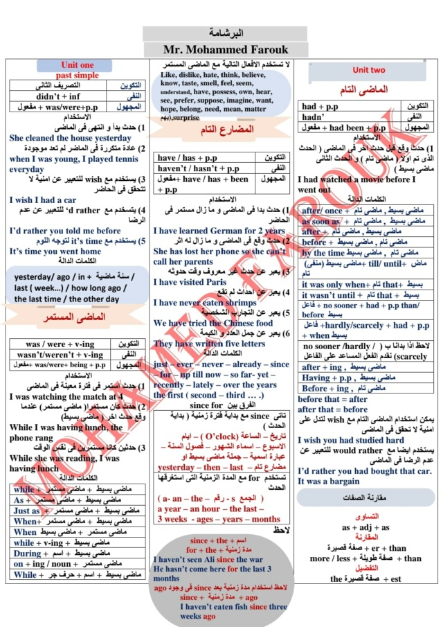 أروع تلخيص جرامر للصف الثالث الثانوى 7 ورقات PDF أ. محمد فاروق 11050