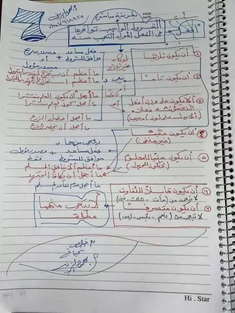 نحو - مخلص أهم 6 ورقات في النحو ثانوية عامة أ. محمود الزيني 1173