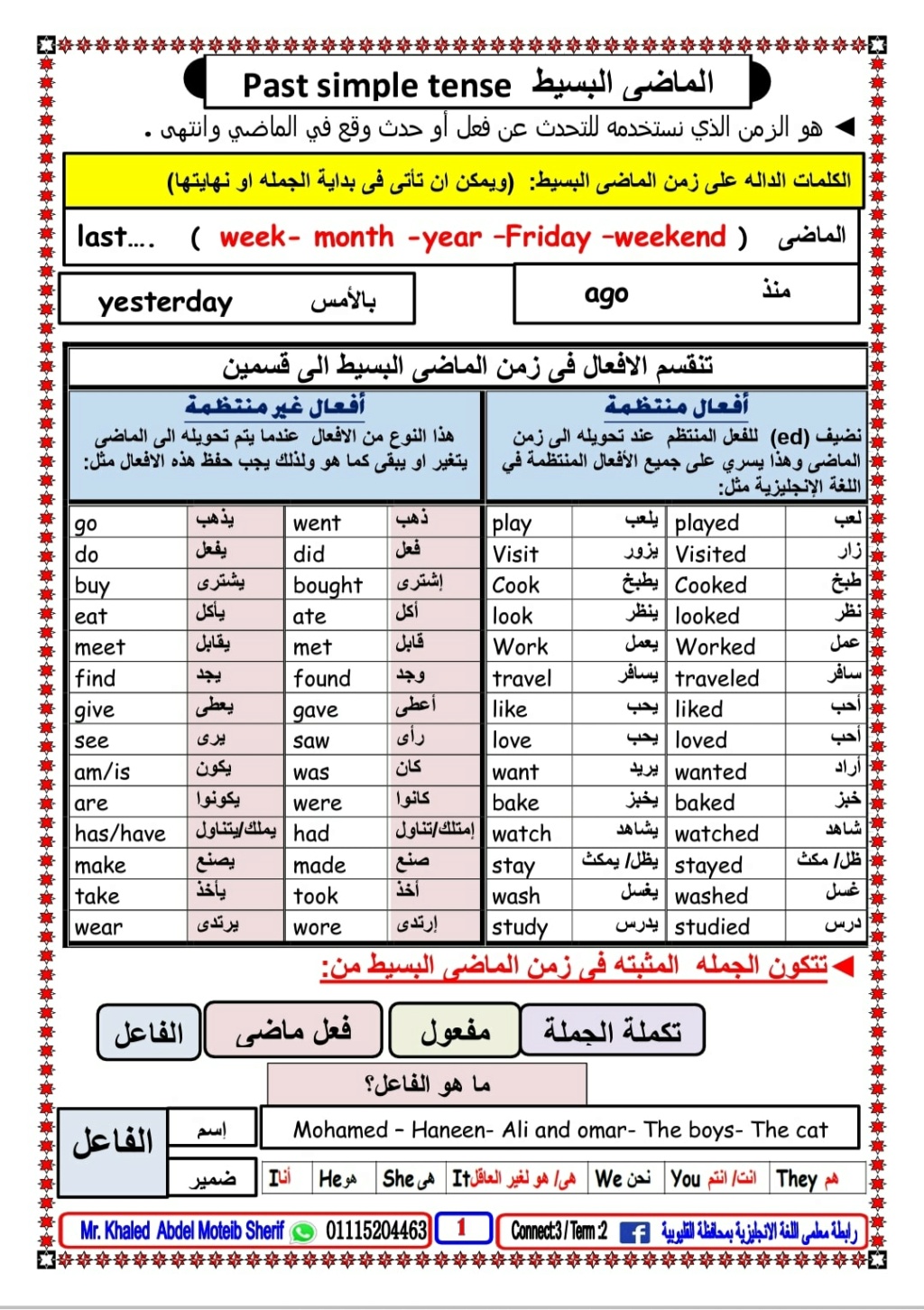 خلاصة الجرامر الخاص بالصف الثالث الابتدائي الترم الثاني 1177