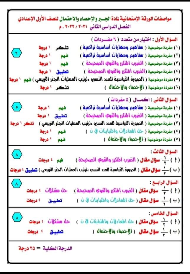 مواصفات الورقة الإمتحانية مادة الرياضيات 1 و 2 اعدادي الترم الثاني 2022 1189