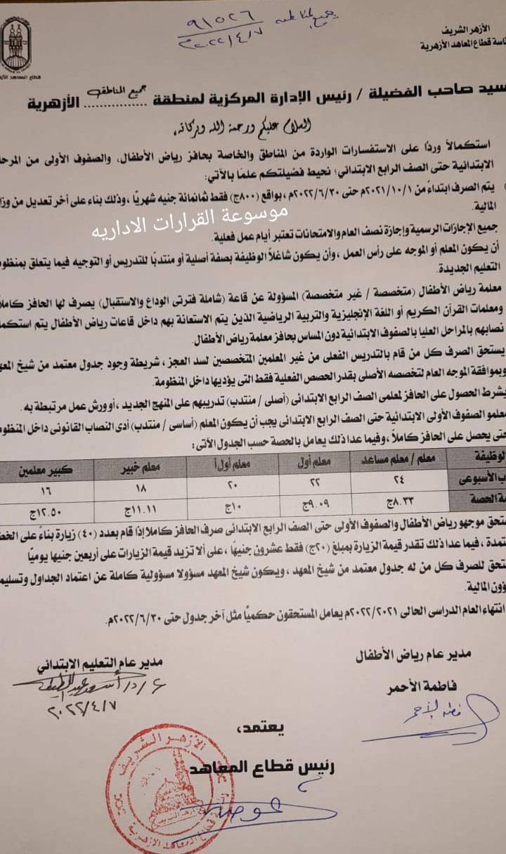 اخر التعليمات بخصوص صرف حافز رياض الاطفال والصفوف الاولى حتى الصف الرابع بالازهر 1198