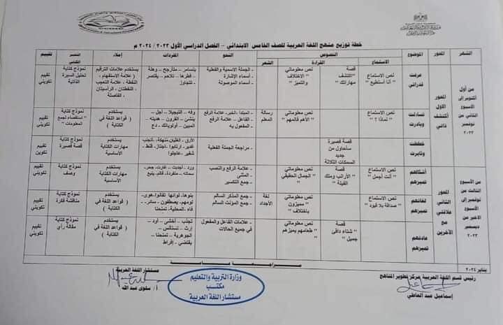 توزيع منهج اللغة العربية للعام الدراسي 2023 . 2024 صفوف ابتدائي 12137